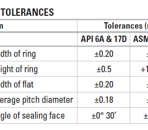 R24 Octagonal RTJ Gasket flange for lens ring gasket api octagonal ring joints