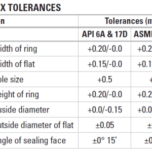 high pressure ASME B16.20 BX153 Gasket Material 304SS BX flange rtj gasket