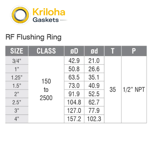 RF Flushing Ring (2)